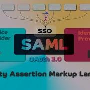 What Is SAML A Comprehensive Guide With Examples