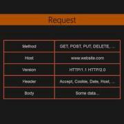 Learning PHP 7 Web Application Basic Concepts Packtpub Com