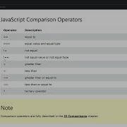 18 JS Comparison Operators Операторы сравнения JavaScript Operators Tutorial W3schools Com
