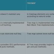 Difference Between Hashmap And Treemap In Java