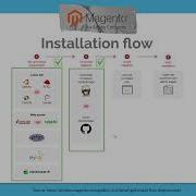 Magento 2 How To Install Magento 2 In Brief