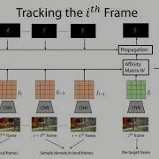 A Transductive Approach For Video Object Segmentation