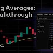 How To Use Moving Averages Tutorial 2025 Update