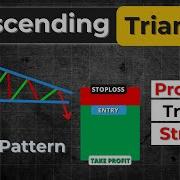 Trade Descending Triangle Pattern Like A Pro