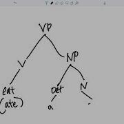 How To Easily Complete A Syntax Tree Treat It As Math