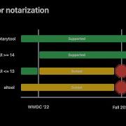 WWDC22 What S New In Notarization For Mac Apps Apple