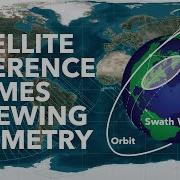 Satellite Reference Frames Viewing Geometry And Mission Analysis AOE 3144 Lecture 2