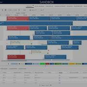 Dynamics 365 Field Service Schedule Board Overview
