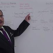 DBMS Introduction To Query Processing Example