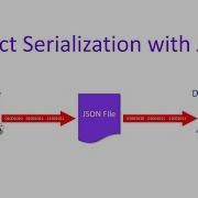 Advanced VB NET Programming Serializing Objects With JSON