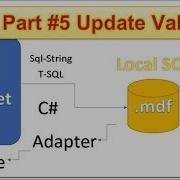 Update Record In A Table With SQLCommand Local SQL Database In C Part 5