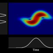 Spectrogram Nonlinear Temporal Compression Of A Gaussian Pulse