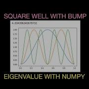 Solving The Square Well With A Bump And Python Bumpy With Numpy And The Eigenvalue Problem