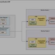 Spark User Defined Functions