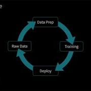 Azure Databricks Overview Delta Lakes And Machine Learning At Scale