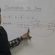 Ternary Operator In Java Part 3 Advanced Use Cases Nested Ternary Lec 24 Java Guru Ravi