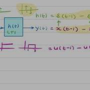 Example Output In Terms Of Input Impulse Response