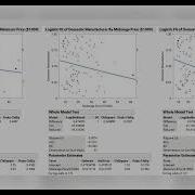 Business Report Analysis Through JMP Software Exploratory Data Analysis Logistic Regression