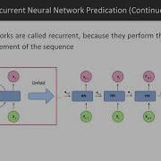 Implementing Deep Introduction To Recurrent Neural Networks Packtpub Com