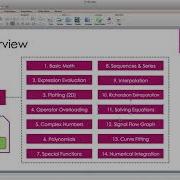 Java For Scientific Computing Overview
