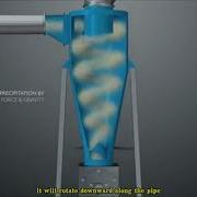 Working Principle Of Cyclone Dust Collectors Cyclone Dust Collector 3D Animation Structure