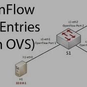 Записи потока OpenFlow в Open VSwitch OVS