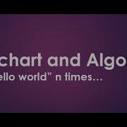 9 Flowchart Of Print Hello World N Times B E Diploma B Tech ALL University