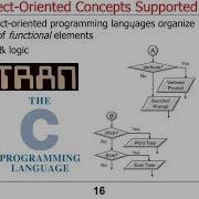 Overview Of Java 8 Object Oriented Programming Language Concepts