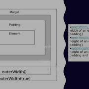 JavaScript Use Of ScreenX ScreenY Outerwidth And Outerheight