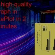 SigmaPlot Easy Way To Create Bar Graph In SigmaPlot