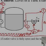 Feedback Control With Override Select Loops Examples