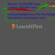 MSBI SSIS Cached LookupTransformations Using Cache Transform Part 87