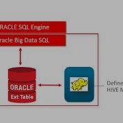Oracle Big Data SQL 2 Query HIVE Data