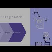 Logic Models In Libraries Tools For Program Planning Evaluation And Reporting Webinar