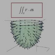 Surface Integral Of A Vector Field