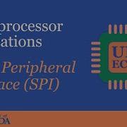 Serial Peripheral Interface SPI