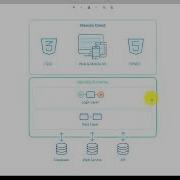 Mendix Learning Lesson 3 1 Understanding Mendix Architecture