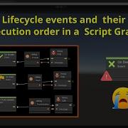 Lifecycle Events And Their Execution Order In A Script Graph Visual Scripting Unity Game Engine