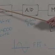 MDO4000 Spectrum Analyzer Vs Scope FFT Comparison Tektronix