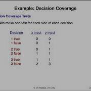 White Box Testing II CSCI 3060U Lecture 11
