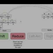 PA4 Dependency Parsing Oracle Example