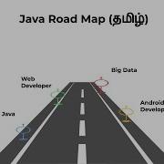 Java Learning Path Java Course In Tamil Logic First Tamil