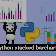 Python Data Visualization Using Pandas Matplotlib And Plotly Dash Part 1 Stacked Bar Charts