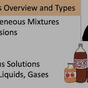 Solutions Overview And Types