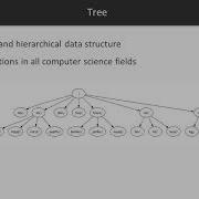 Python Data Structures And Algorithms Basic Python Coding For Trees Packtpub Com