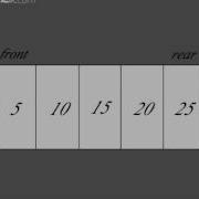 Circular Queue Implementation