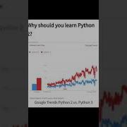 Difference Between Python 2 And Python 3
