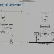 Ratio Control