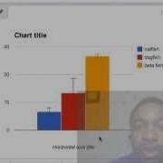 Bar Graphs With Error Bars In Google Spreadsheet
