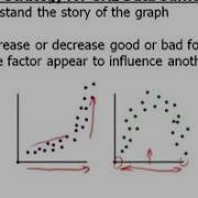 Basic Of Data Interpretation For GRE Math